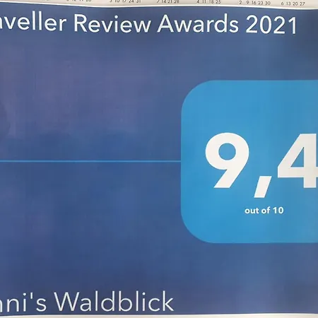 Anni's Waldblick Apartment *